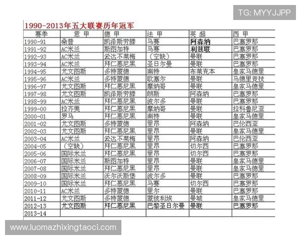 尤文图斯欧冠历年比分回顾与战绩总结