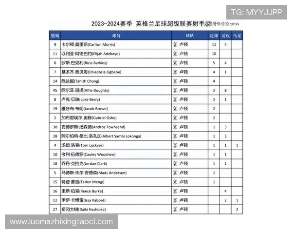 英超各个球队:深入了解英超联赛中的各个球队与实力排名 英超各个球队:深入了解英超联赛中的各个球队与实力排名