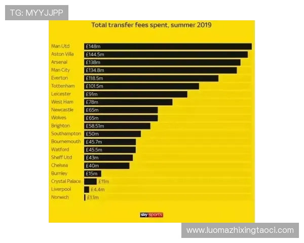 英超球队每年支出：分析英超各球队年度支出的构成与策略