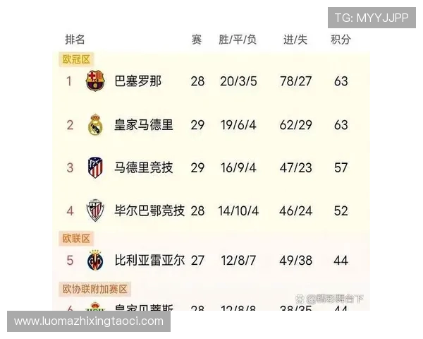 西甲联赛个人进球排名的历史与现状 西甲联赛个人进球排名的历史与现状