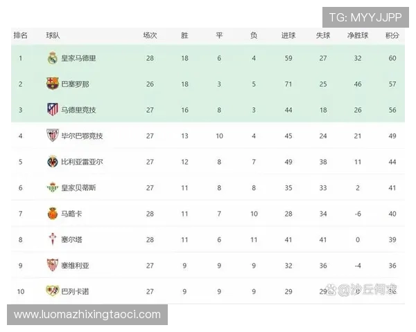 西甲联赛史上最高积分记录由哪队创造 西甲联赛史上最高积分记录由哪队创造