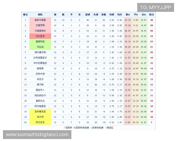 西甲赛程特点及赛制规则详尽介绍，助你掌握赛季节奏