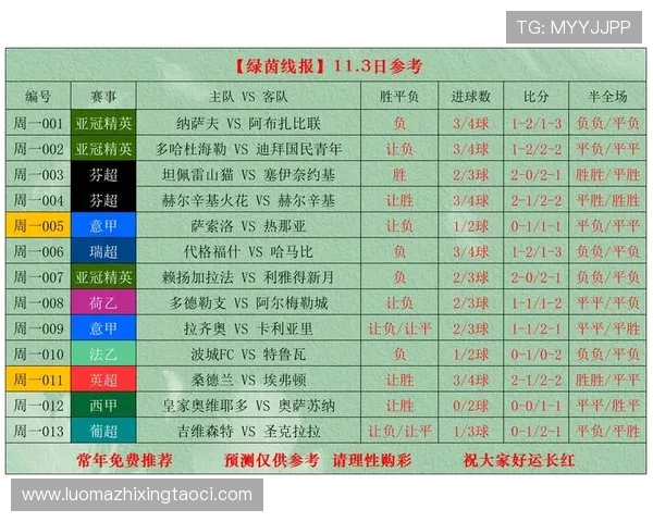 CBA竞彩足球推荐分析 CBA竞彩足球推荐分析