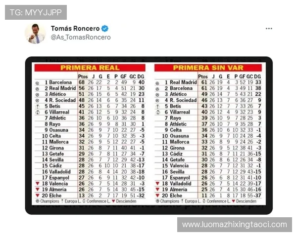 上赛季西甲积分榜完整数据及排名总结