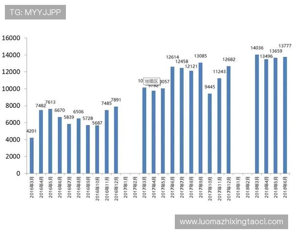法甲外援数据统计及表现趋势综合分析