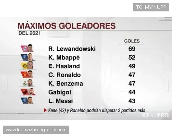 法甲球队排名分析及影响排名的关键数据解读