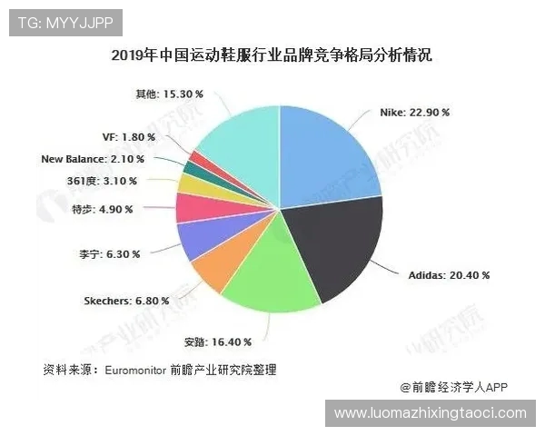 耐克赞助的德甲球队名单及品牌合作现状