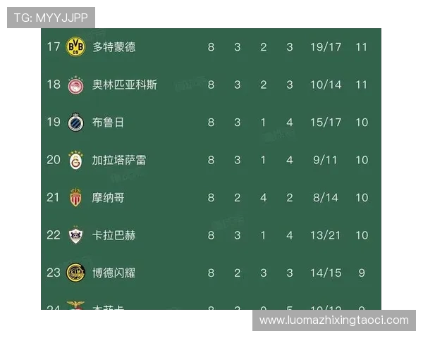 英超球队对阵德甲球队的球员表现对比 英超球队对阵德甲球队的球员表现对比