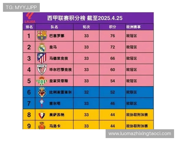 西甲联赛近20年积分榜变化及球队发展 西甲联赛近20年积分榜变化及球队发展