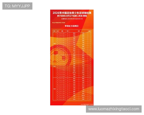 2026年青少年锦标赛男足16岁以下组第一阶段晋级组赛程出炉
